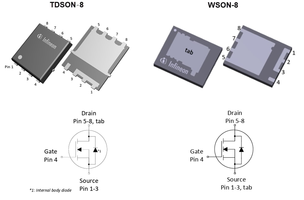 Tabelle - Infineon Technologies OptiMOS™ 8 Leistungs-MOSFETs