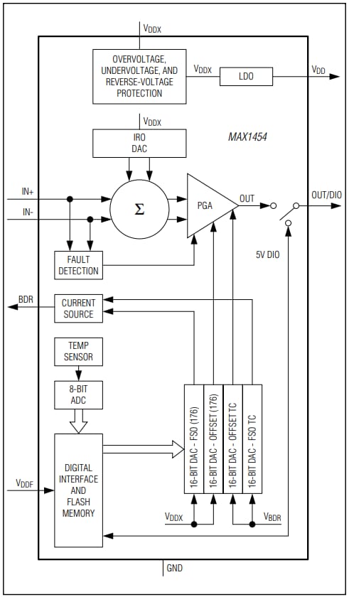 Analog Devices / Maxim Integrated Maxim MAX1454 Präzisionssensor-Signalwandler
