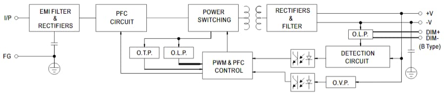 Block Diagram - MEAN WELL HLG-40/60/320H LED Power Supplies