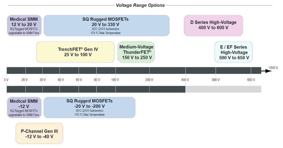 Tabelle - Vishay / Siliconix Vishay Siliconix Power MOSFETs