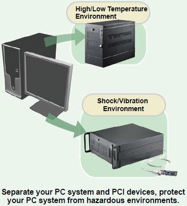 ADLINK Technology PCES-8581-4S/4L PCIe-to-PCI Expansion Systems ADLINK Technology PCES-8581-4S/4L PCIe-to-PCI Expansion Systems
