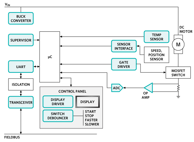 Analog Devices Inc. Maxim Steuerungs- und Automatisierungslösungen - Motorsteuerung