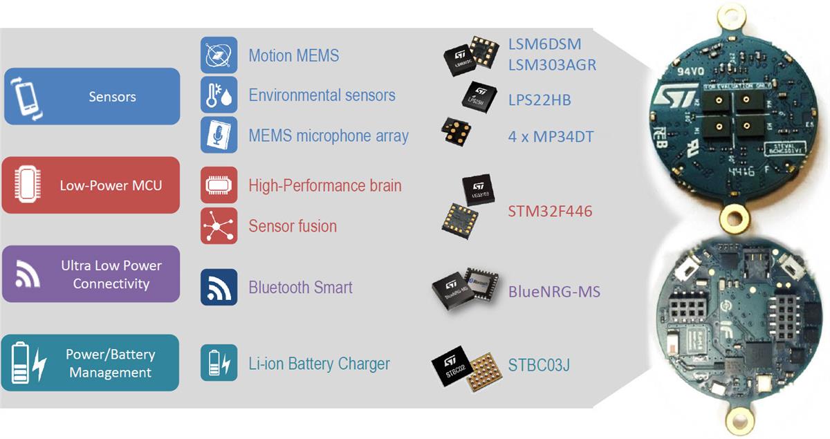 BlueCoin Hör und Bewegungserfassung STMicro | Mouser STBC03 Lineares Li Ion Ladegerät STMicro | Mouser