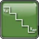 Analog Devices Inc. µModule®-Leistungsprodukte