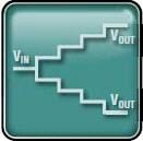 Analog Devices Inc. µModule®-Leistungsprodukte