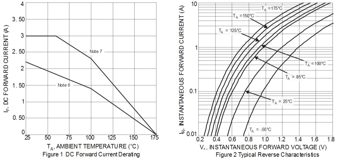 Diodes Incorporated US3M SMD Ultraschneller Gleichrichter