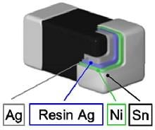 TDK KLZ-HR Automotive-Induktivitäten mit Soft-Anschluss