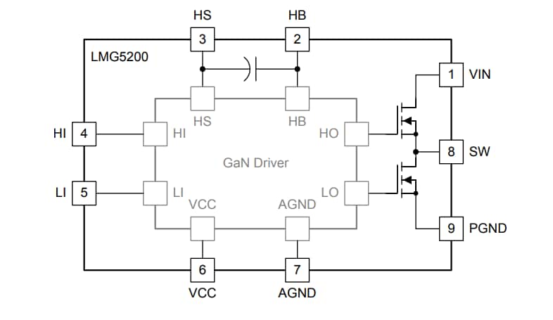 Blockdiagramm - Texas Instruments LMG5200 80V-GaN-Halbbrücken-Leistungsstufe