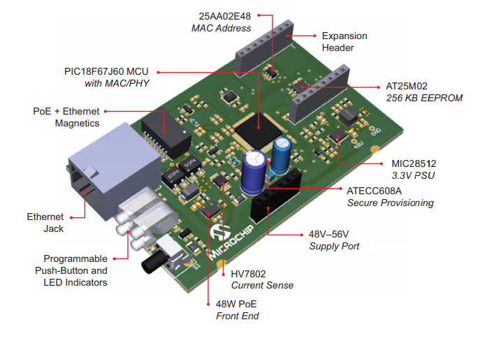 Microchip Technology PIC18 PoE-Entwicklungsplattform
