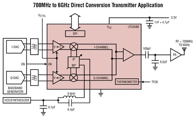 Blockdiagramm - Analog Devices Inc. LTC5589 Stromsparende direkte Quadratur-Modulatoren