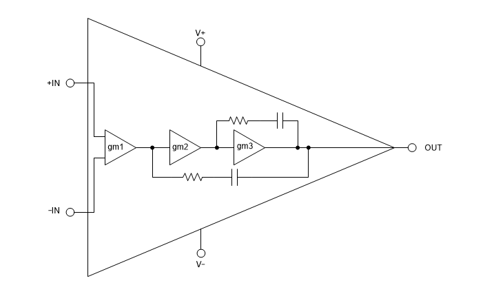 Blockdiagramm - Texas Instruments OPA207 Stromsparende Operationsverstärker