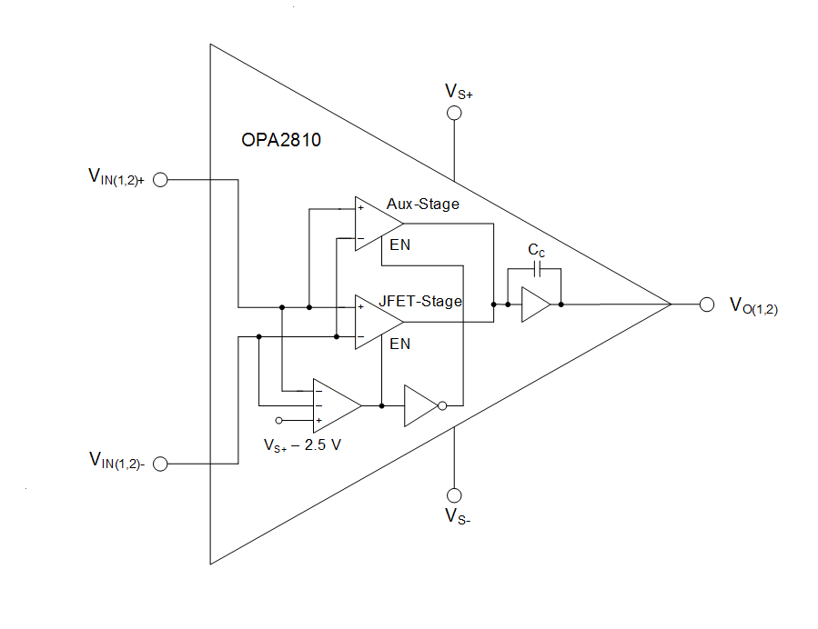 Blockdiagramm - Texas Instruments OPA2810 Rail-to-Rail I/O FET-Operationsverstärker