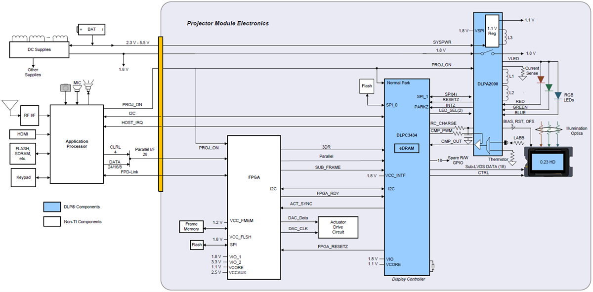 Applikations-Schaltungsdiagramm - Texas Instruments DLPC3434 DLP-Digital-Controller