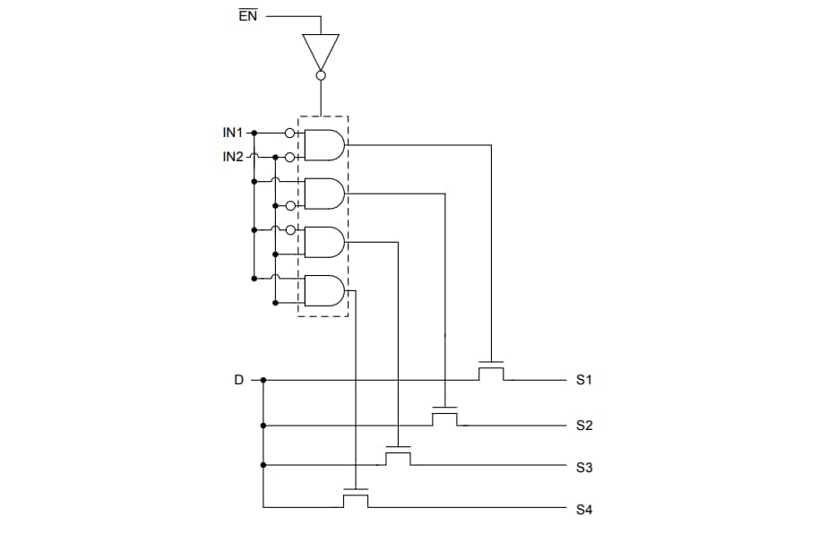 Blockdiagramm - Texas Instruments TS3A5017/TS3A5017-Q1 Analogschalter