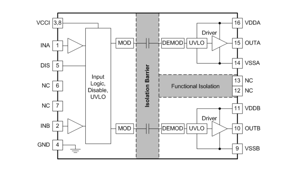 Blockdiagramm - Texas Instruments UCC21220 Isolierter Zweikanal-Gate-Treiber