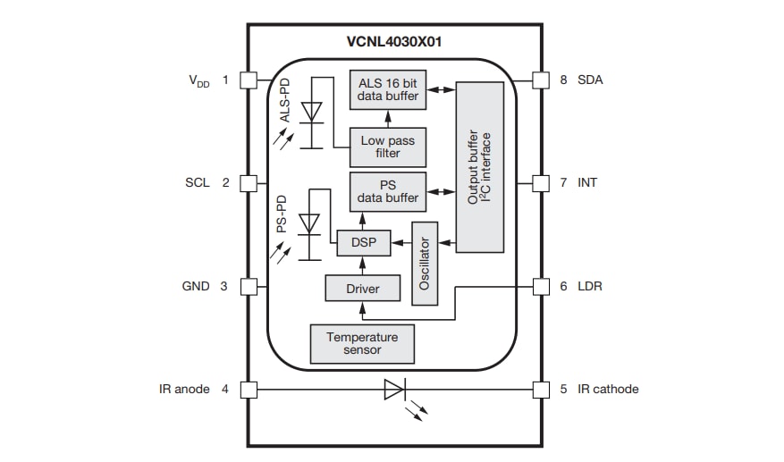 Blockdiagramm - Vishay VCNL4030X01 Näherungs- und Umgebungslichtsensoren