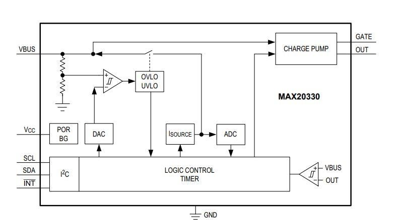Blockdiagramm - Analog Devices / Maxim Integrated MAX20330 Programmierbarer OVP-Steuerungs-PMIC