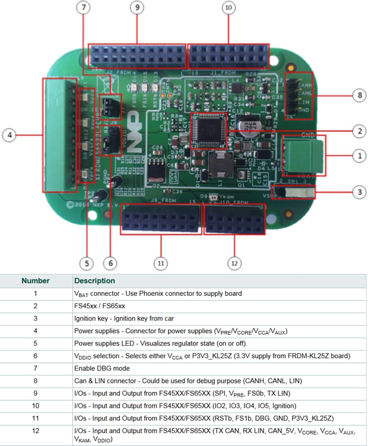 NXP Semiconductors Freedom-Evaluationskit für FS6522