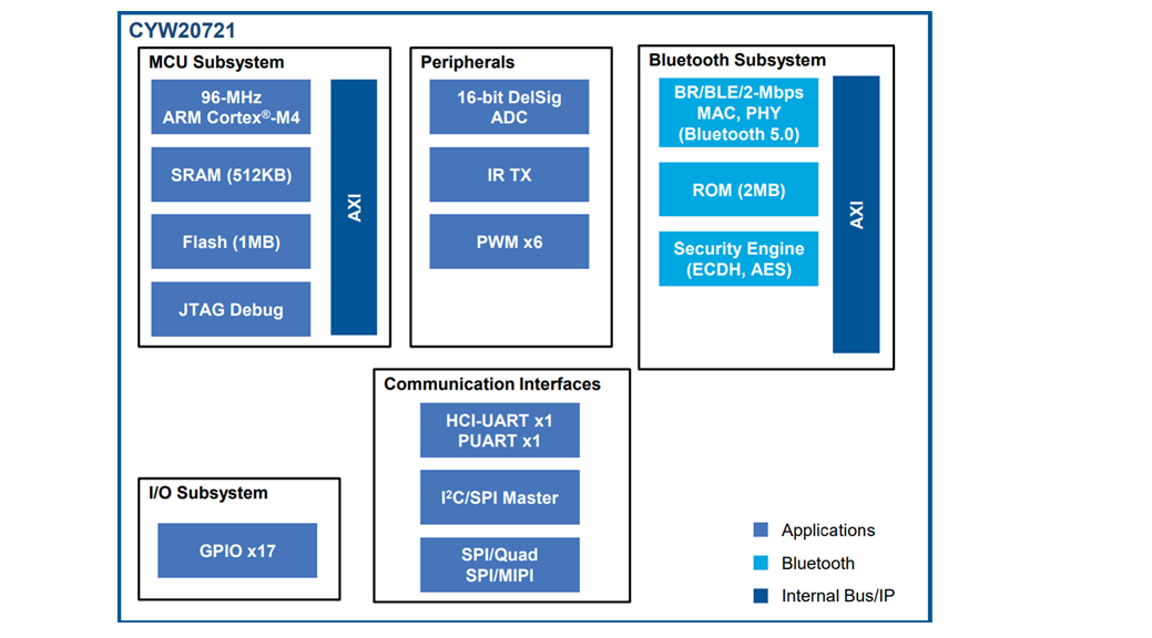 Infineon Technologies Distance2Go Development Kit