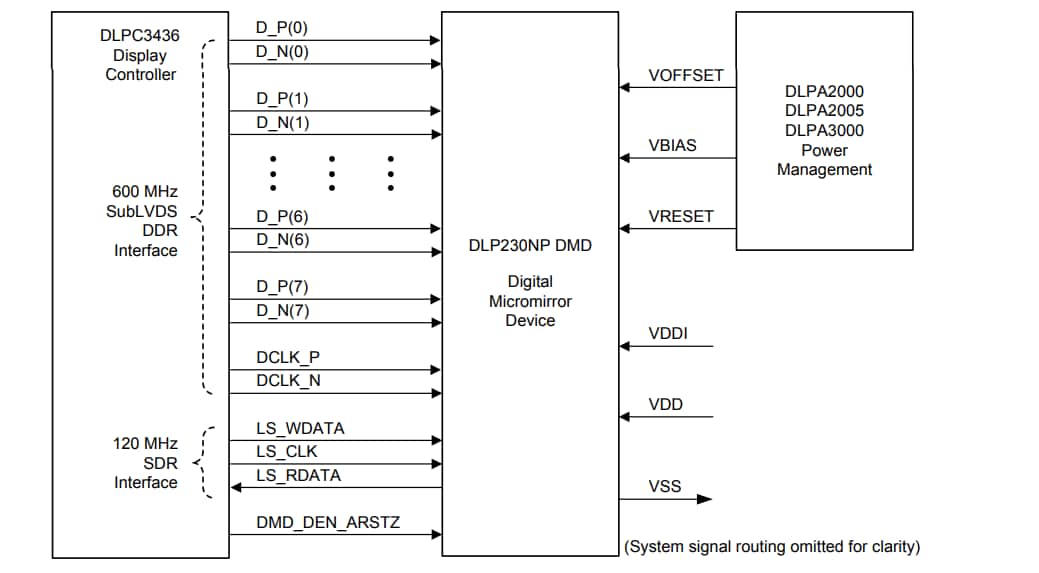 Applikations-Schaltungsdiagramm - Texas Instruments DLP230NP DLP® Digitales 1,080-p-Mikrospiegelarray