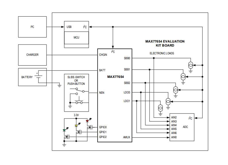 Blockdiagramm - Analog Devices / Maxim Integrated MAX77654EVKIT Evaluierungskit