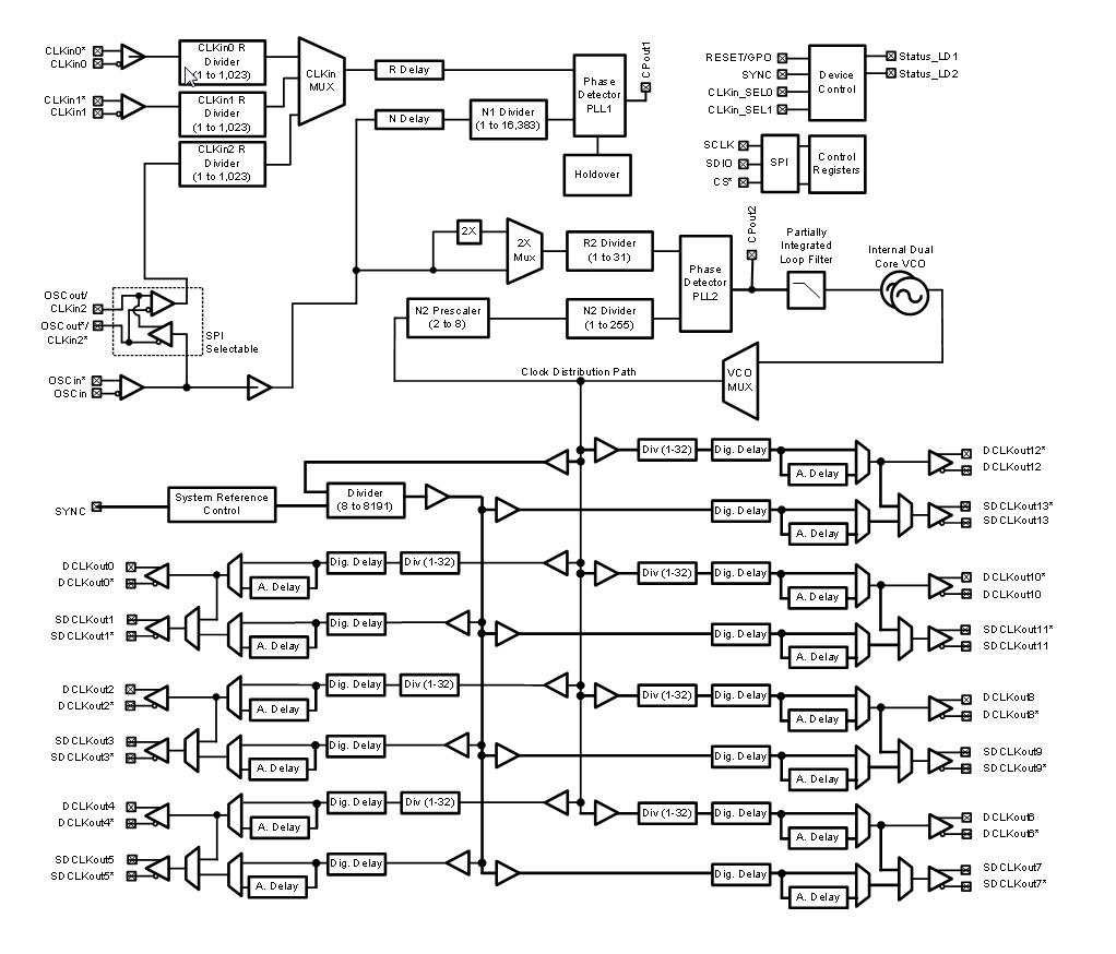 Blockdiagramm - Texas Instruments LMK04228 Extrem rauscharme Takt-Jitter-Reiniger
