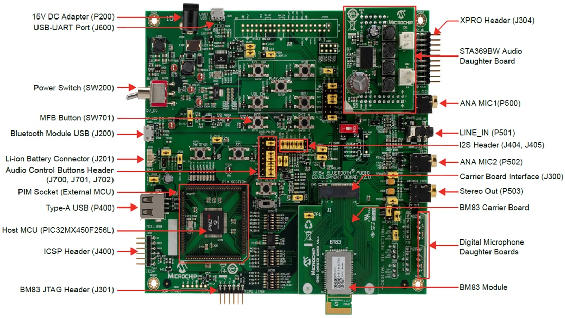 Tabelle - Microchip Technology DM164152 BM83-Bluetooth-Audio-Development Board