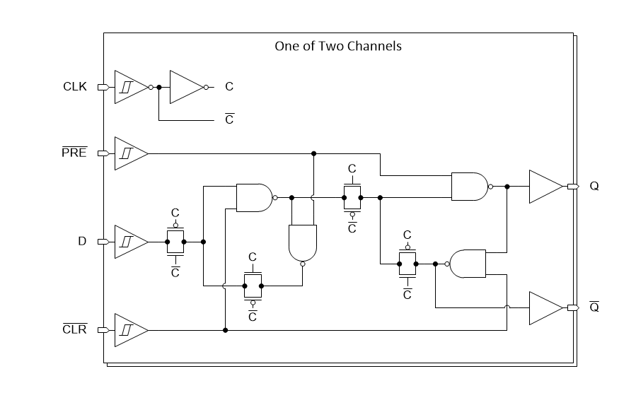 Blockdiagramm - Texas Instruments SN74HCS74/SN74HCS74-Q1 Flip-Flops des D-Typs