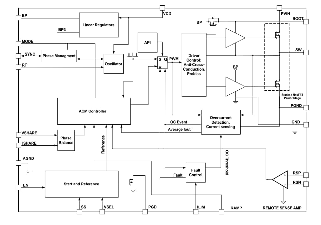 Blockdiagramm - Texas Instruments TPS543C20A SWIFT™-Abwärtswandler