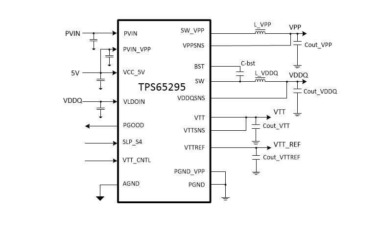 Blockdiagramm - Texas Instruments TPS65295 Stromversorgungslösung für DDR4-Speicher