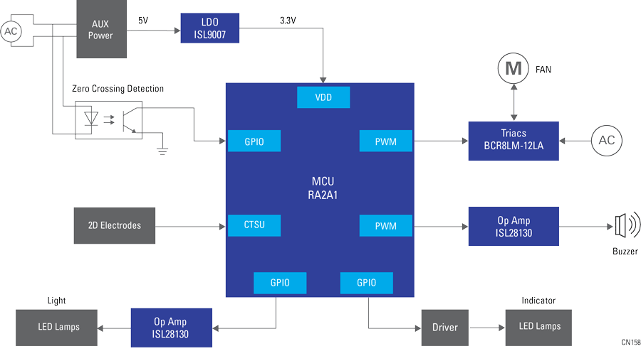 Blockdiagramm - Renesas Electronics Küchen-Dunstabzugshaube mit 2D-Berührungssensor