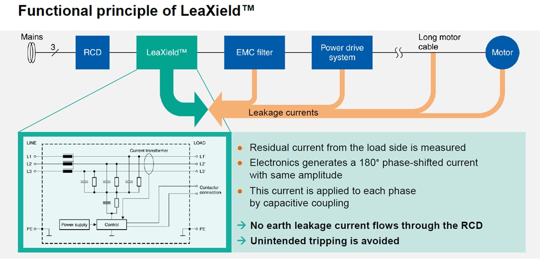 Blockdiagramm - EPCOS / TDK LeaXield™ Aktive Ableitstromfilter mit drei Leitungen