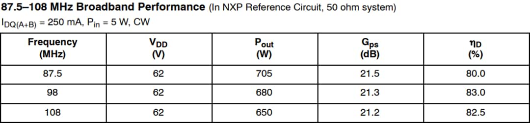 NXP Semiconductors MRFX600H Referenzschaltungen