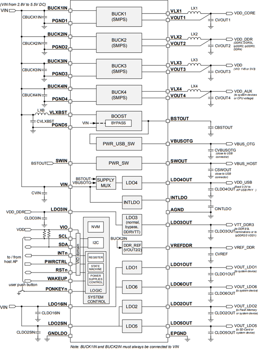 Schaltplan - STMicroelectronics STPMIC1 Leistungsmanagement-IC