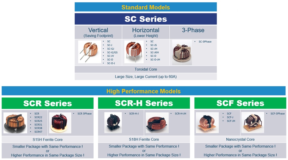 Tabelle - KEMET Gleichtaktspulen