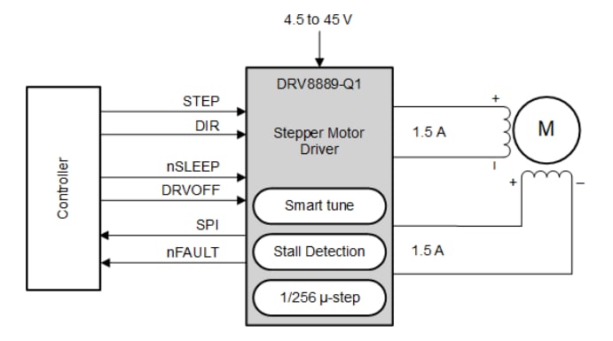 Schaltplan - Texas Instruments DRV8889-Q1 Schrittmotortreiber für die Automobilindustrie