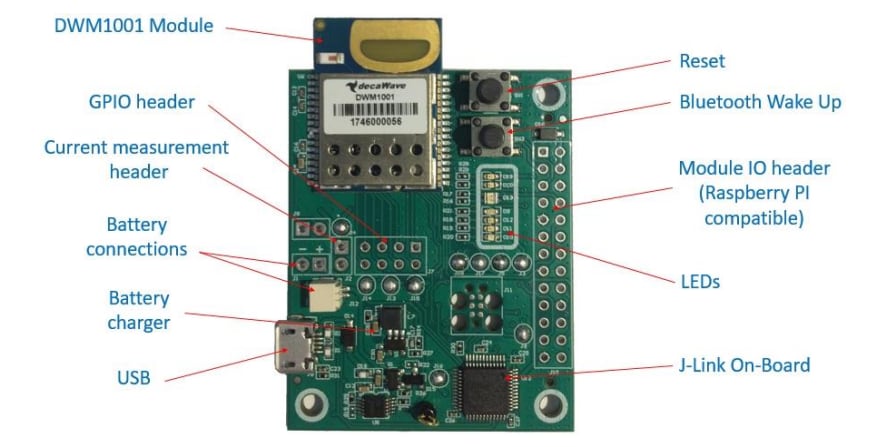 Blockdiagramm - Qorvo DWM1001-DEV Modul-Development Board