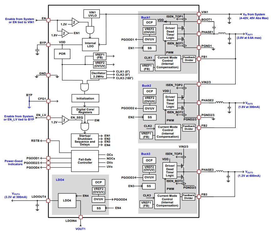 Blockdiagramm - Renesas Electronics ISL78083 Automotive-Kamera-Leistungsmanagement-IC
