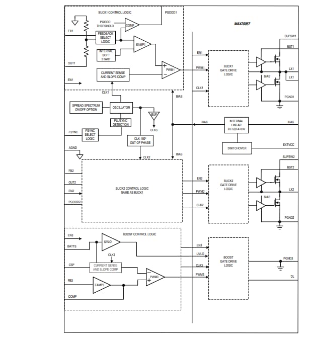 Blockdiagramm - Analog Devices Inc. MAX20057 36 V-Boost Controller