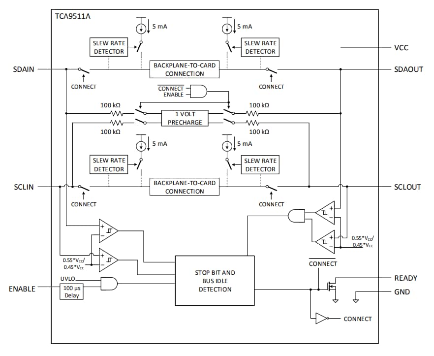 Blockdiagramm - Texas Instruments TCA9511A Hot-Swap-fähiger I2C-Bus- und SMBus-Buffer