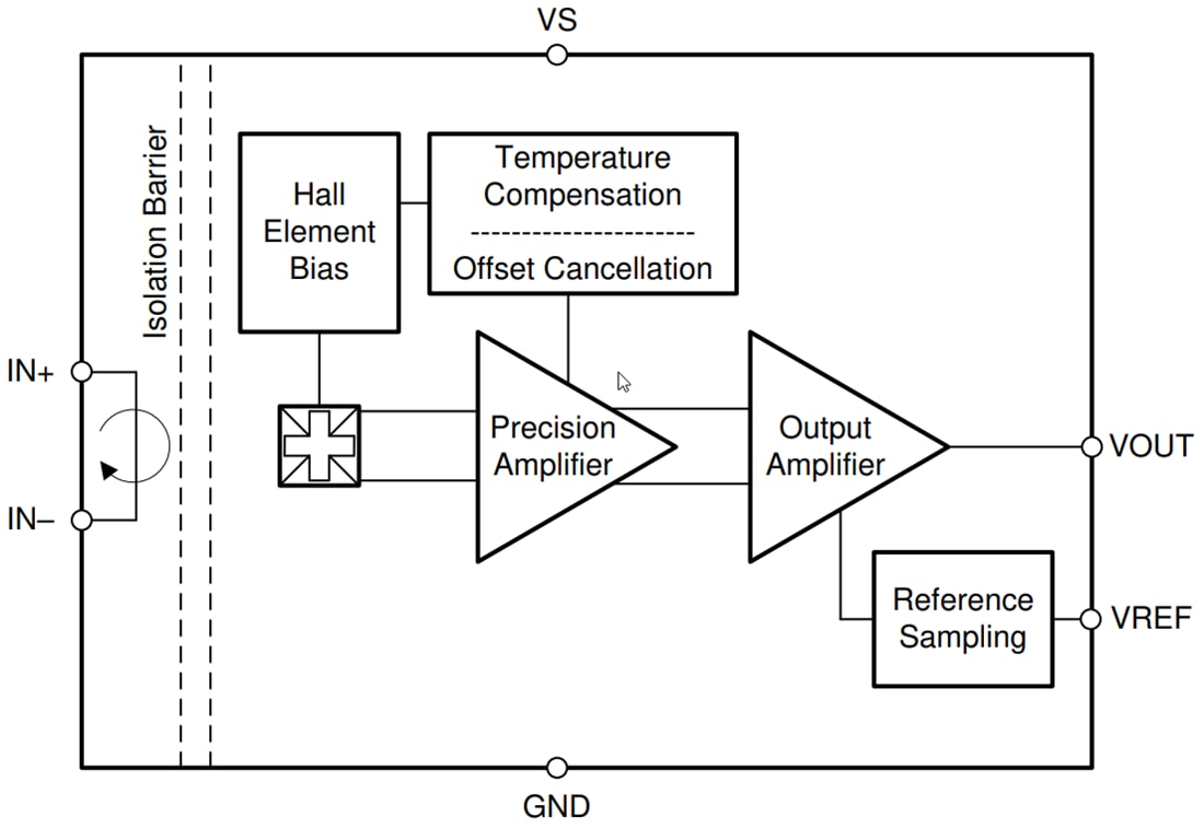 Blockdiagramm - Texas Instruments TMCS1100/TMCS1100-Q1 Hall-Effekt-Stromsensoren