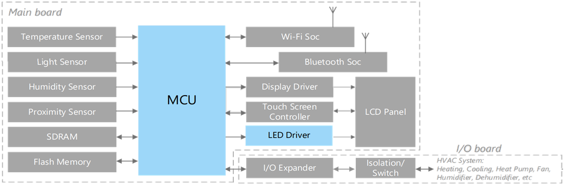 Blockdiagramm - Toshiba Diskrete Thermostatlösung
