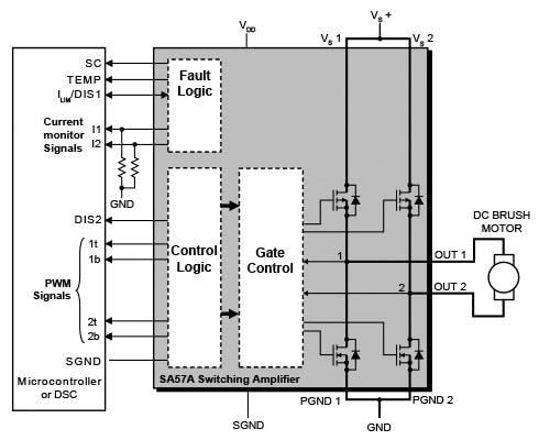 Apex Microtechnology SA57 PWM Amplifier with Integrated Gate Driver