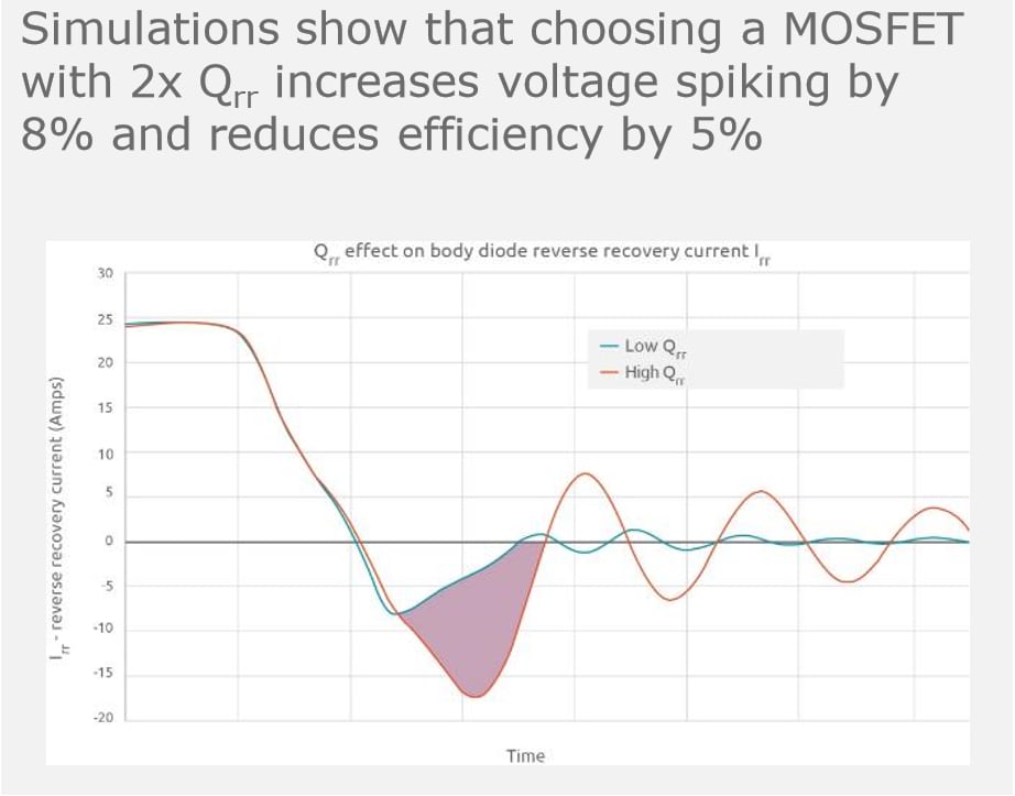 Nexperia NextPower 80-/100-V-MOSFETs