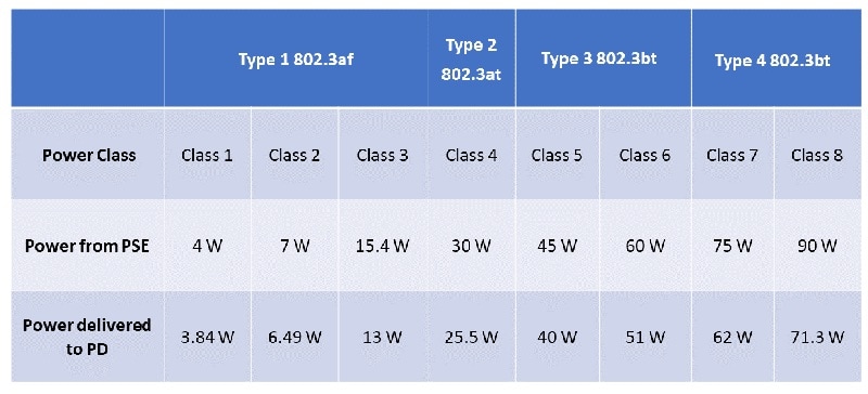 Skyworks Solutions Inc. Si34071 Power-over-Ethernet(PoE)-ICs