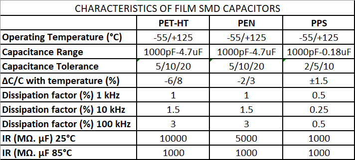 KYOCERA AVX SMD-Chip-Folienkondensatoren KYOCERA AVX SMD-Chip-Folienkondensatoren