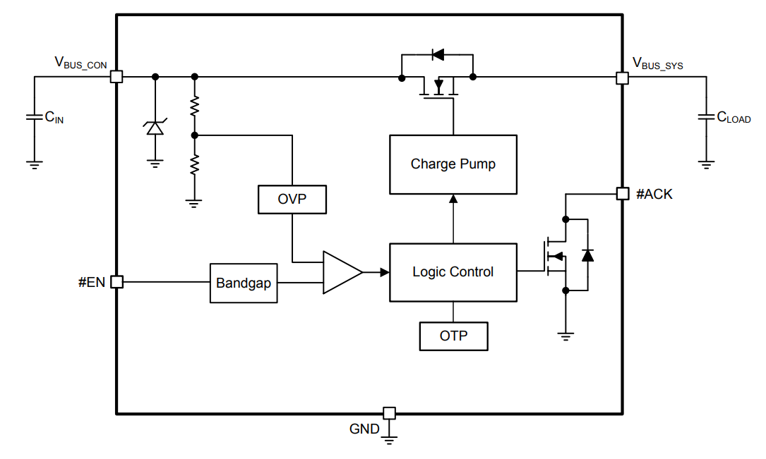 Blockdiagramm - Diodes Incorporated Einzelchip-Schalter für VBUS-Leitungsschutz