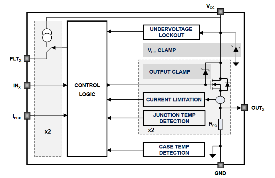 Blockdiagramm - STMicroelectronics IPS2050H und IPS2050H-32 Schalter