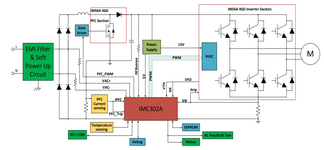 Blockdiagramm - Infineon Technologies REF-AIRCON-C302A-IM564 Referenzdesign-Kit