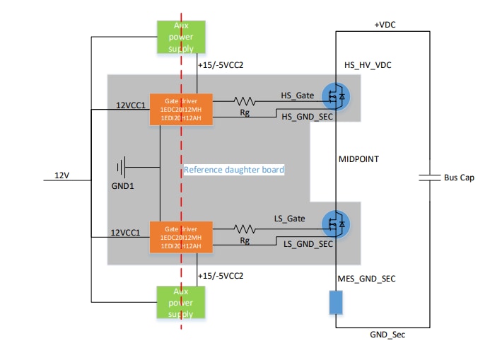 Blockdiagramm - Infineon Technologies REF_SiC_D2Pak_MC und REF_SiC_D2Pak_BP Boards